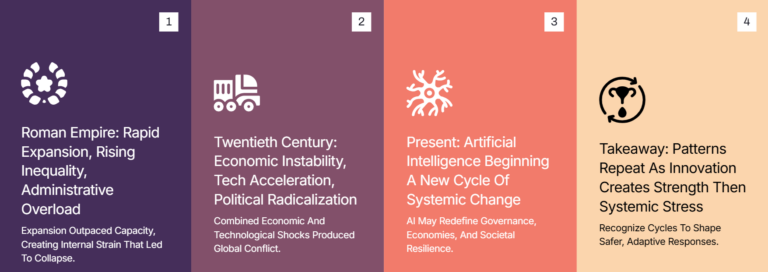 When Intelligence Scales Faster Than Wisdom